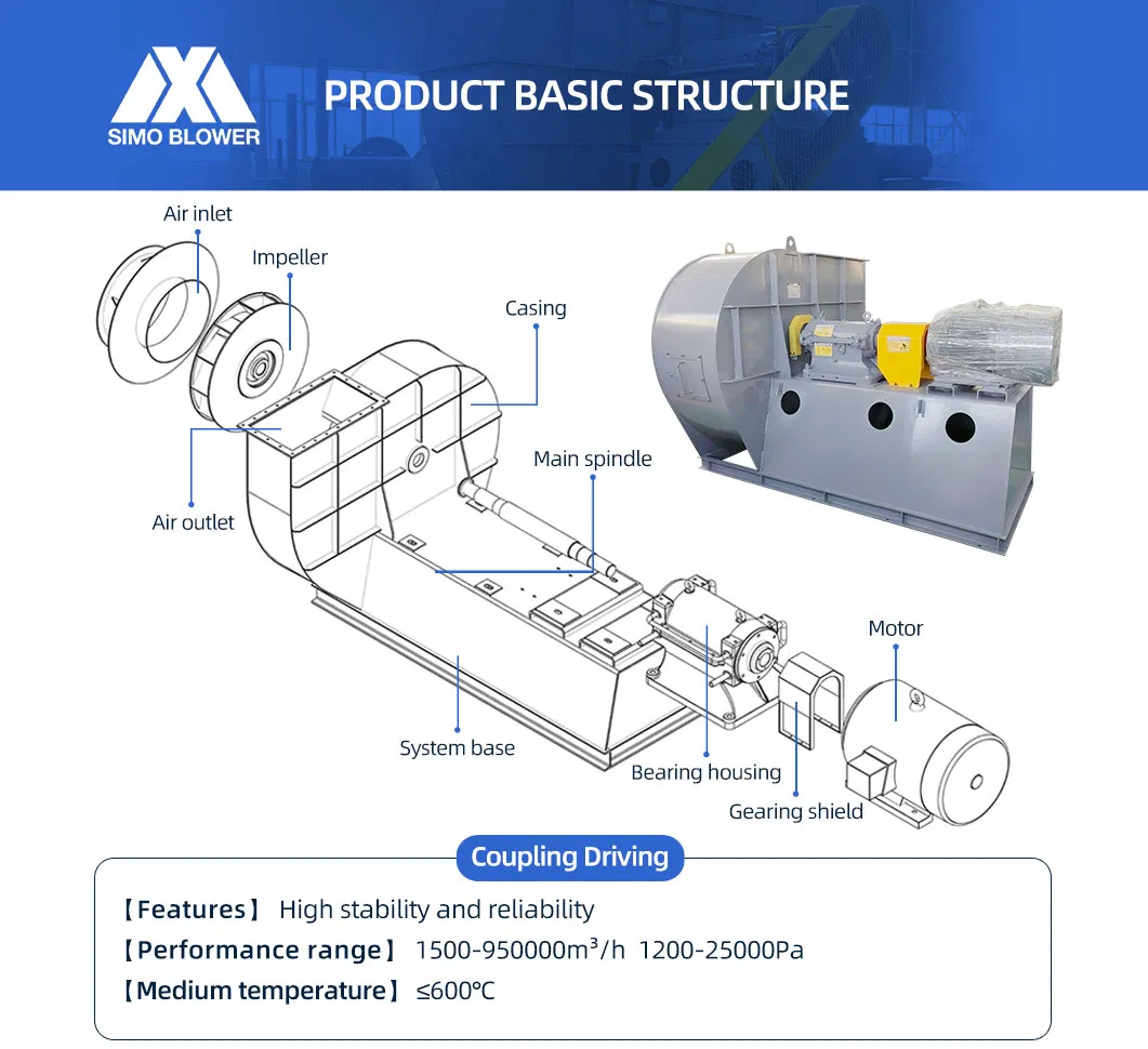 5-12 시리즈 전기로 배기 정화 원심 송풍기 유도 통풍기 2