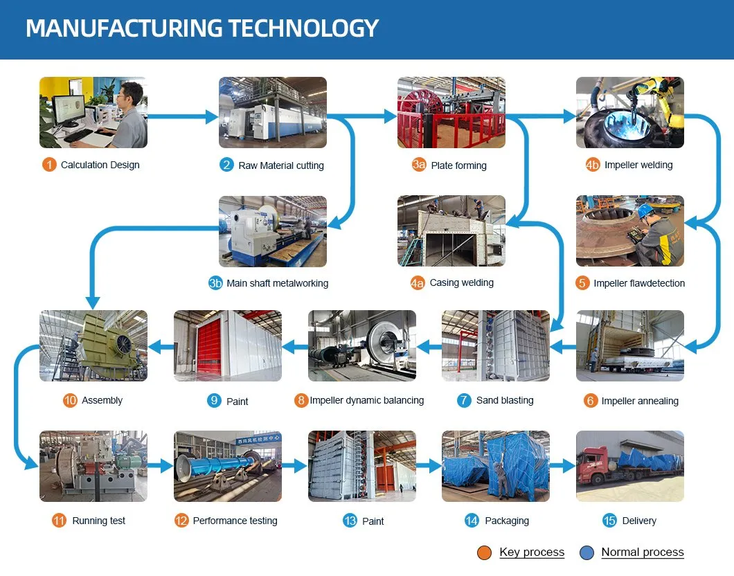 5-12 시리즈 전기로 배기 정화 원심 송풍기 유도 통풍기 5
