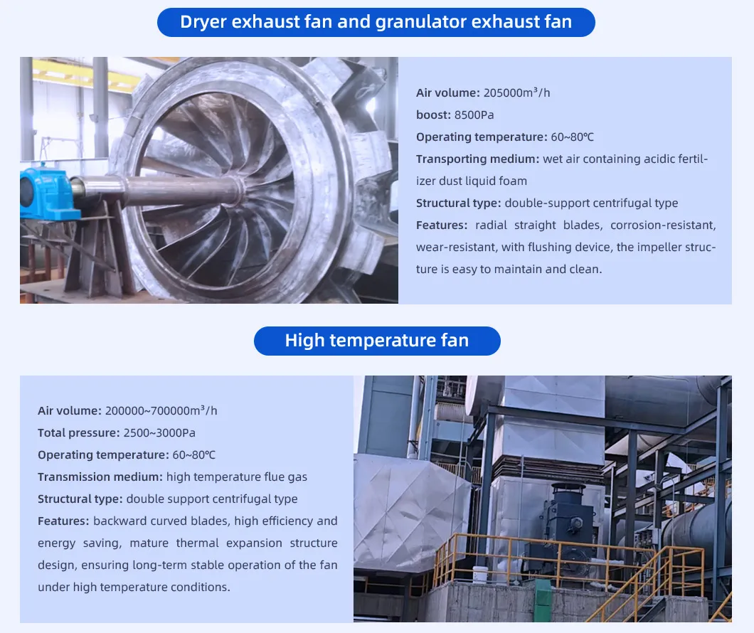 Induced Draft Fans for Petrochina′s 2.4 Million Tons/Year Delayed Coking Unit